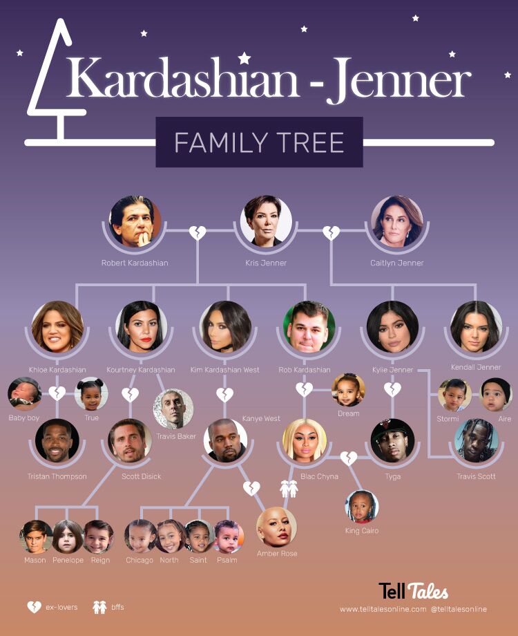 kardashian jenner relationship tree